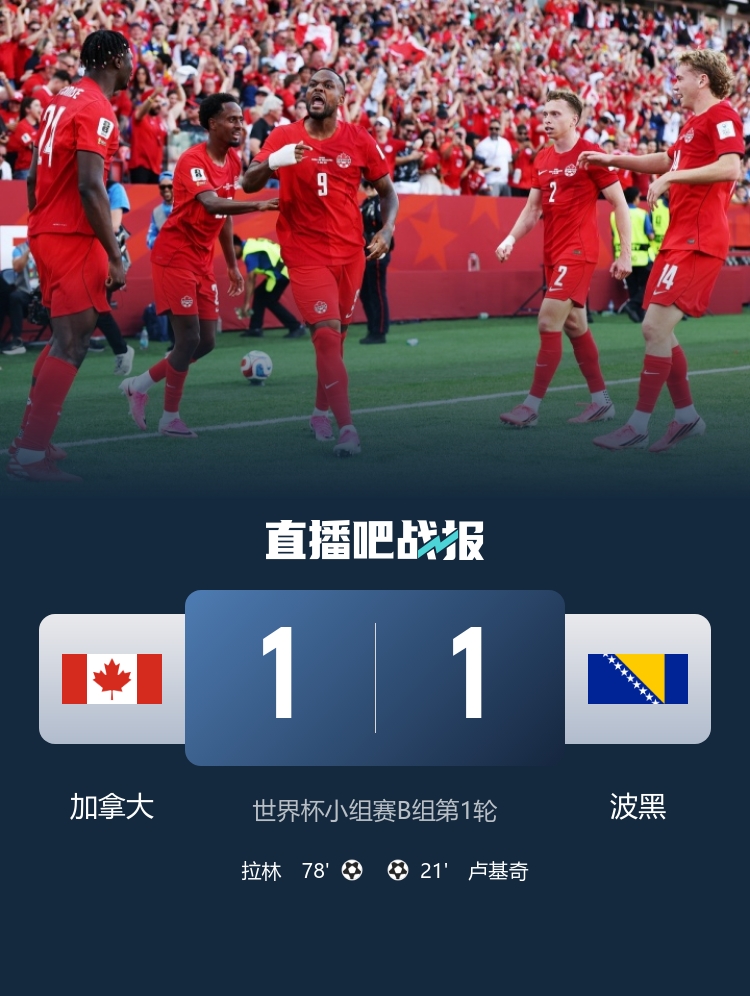 加拿大终结世界杯6连败夺首分;托马斯被拒入境,开幕式气球故障 加拿大终结世界杯6连败夺首分;托马斯被拒入境,开幕式气球故障