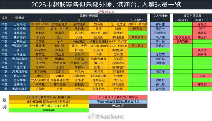 2026夏窗6月18日0时正式开启 持续35天