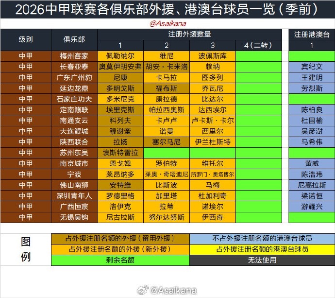 2026夏窗6月18日0时正式开启 持续35天 2026夏窗6月18日0时正式开启 持续35天