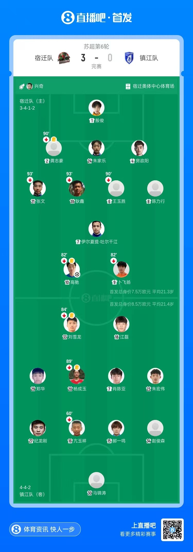 宿迁队3-0送镇江队五连败 后防两次低级失误送礼 宿迁队3-0送镇江队五连败 后防两次低级失误送礼