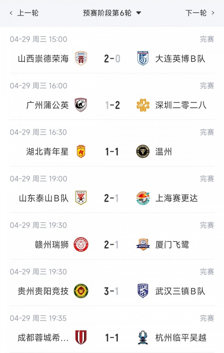 泰山B队五连胜登顶北区，广州蒲公英首败跌落榜首