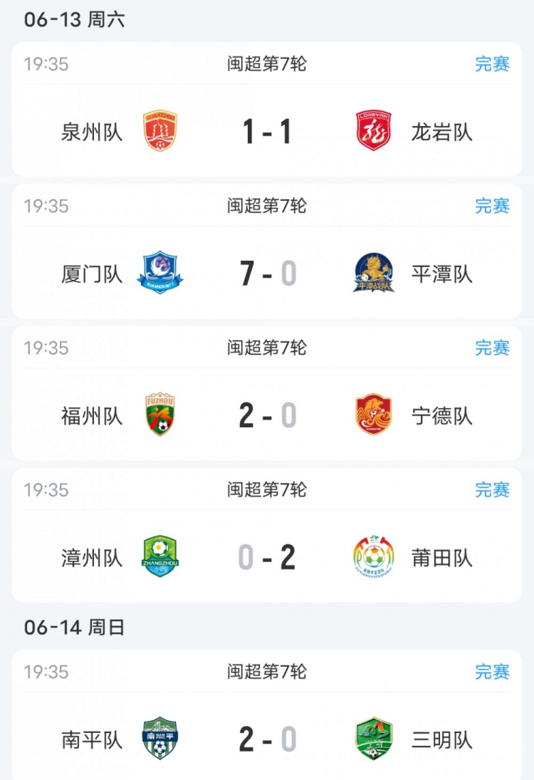 闽超第七轮:厦门7-0平潭七连胜零失球 福州客胜宁德升次席 闽超第七轮:厦门7-0平潭七连胜零失球 福州客胜宁德升次席