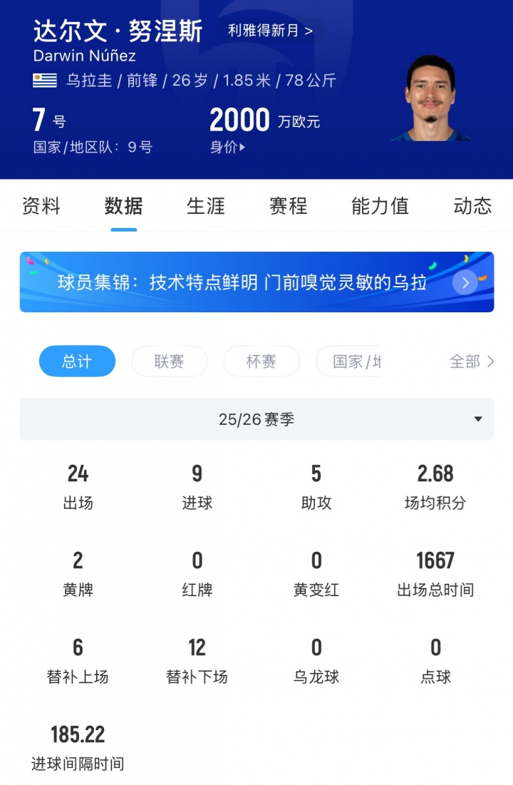 乌拉圭记者:努涅斯世界杯后回归利物浦,短期内不会官宣 乌拉圭记者:努涅斯世界杯后回归利物浦,短期内不会官宣