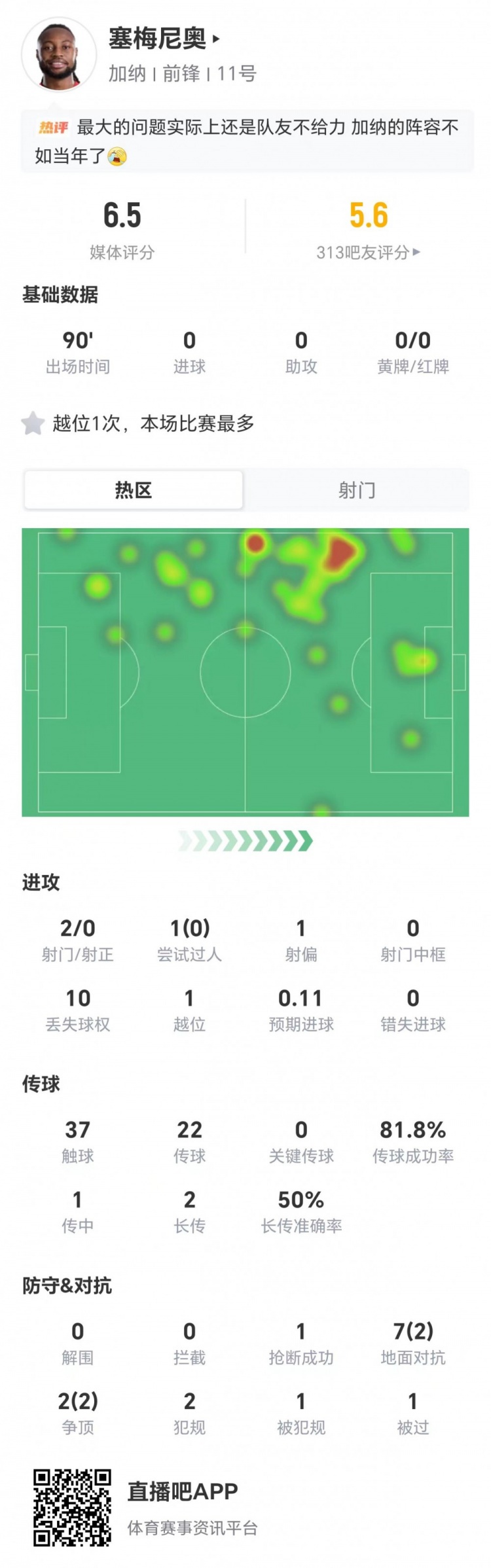 塞梅尼奥全场0射正 加纳1-0胜巴拿马