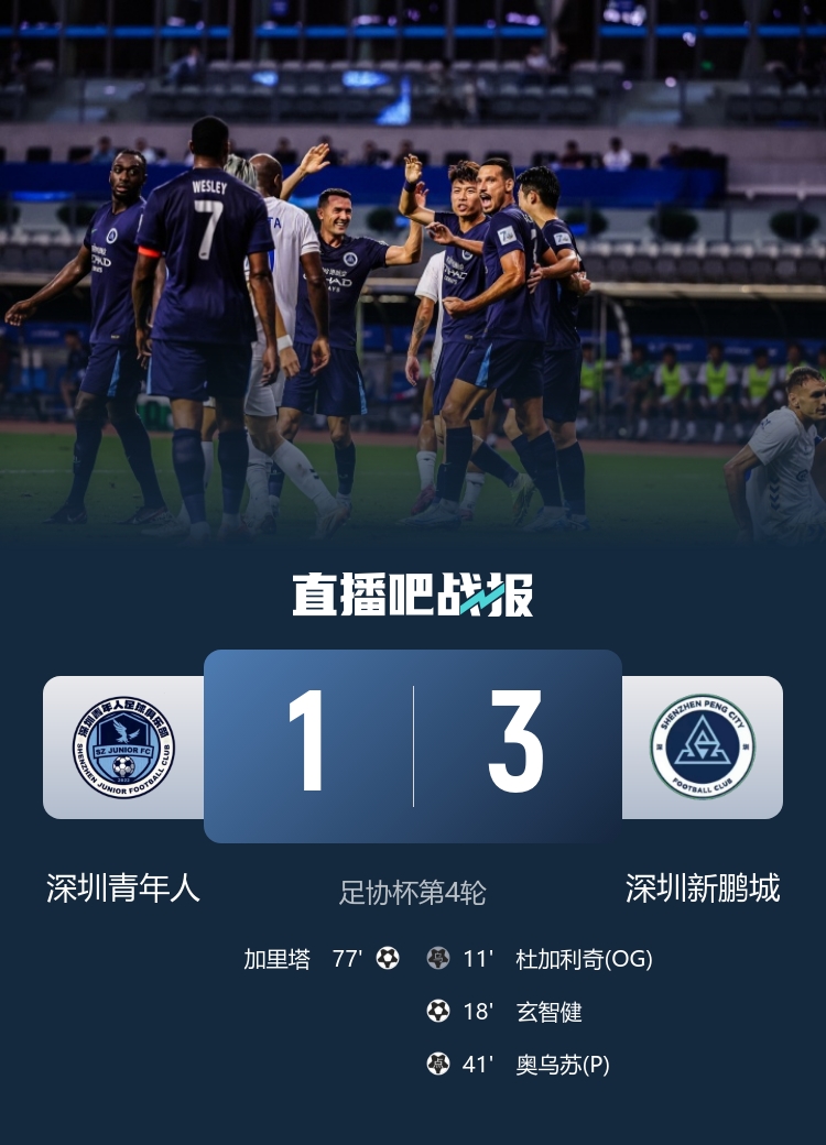 足协杯第4轮：玄智健世界波破僵 奥乌苏点射 新鹏城3-1淘汰青年人