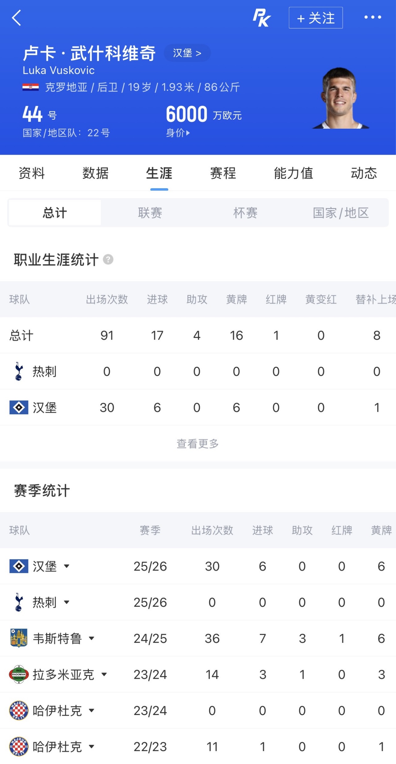 布莱顿总价4500万镑第三次报价热刺19岁中卫武什科维奇 布莱顿总价4500万镑第三次报价热刺19岁中卫武什科维奇