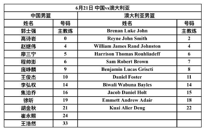 赵继伟领衔12人名单 杨瀚森曾凡博缺阵中澳热身赛 赵继伟领衔12人名单 杨瀚森曾凡博缺阵中澳热身赛
