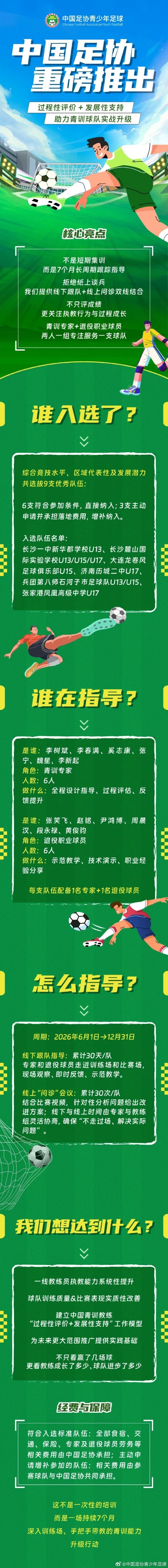 中国足协启动中青赛球队能力提升计划：7个月驻场跟队+双专家配置