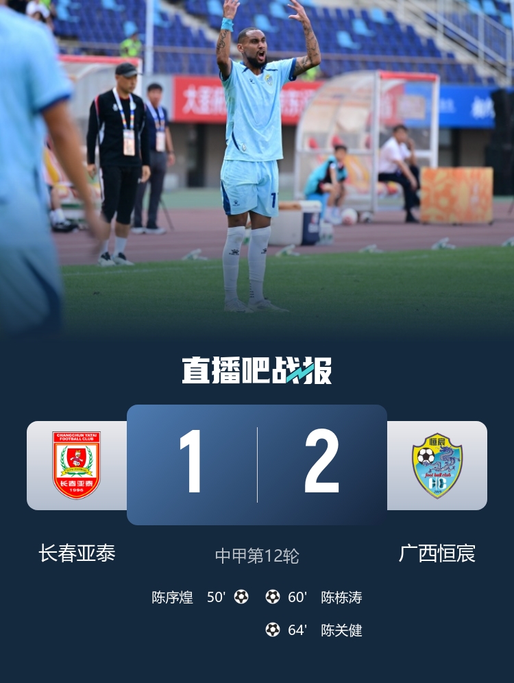 中甲-梁锟送礼+陈关健单刀 广西恒宸客场2-1逆转长春亚泰 中甲-梁锟送礼+陈关健单刀 广西恒宸客场2-1逆转长春亚泰