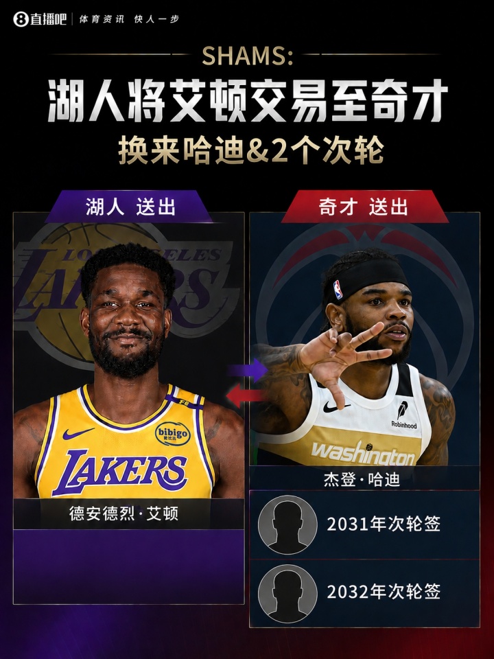 自由市场第四日:火箭搭三次轮送走芬尼·史密斯,湖人送艾顿至奇才 自由市场第四日:火箭搭三次轮送走芬尼·史密斯,湖人送艾顿至奇才