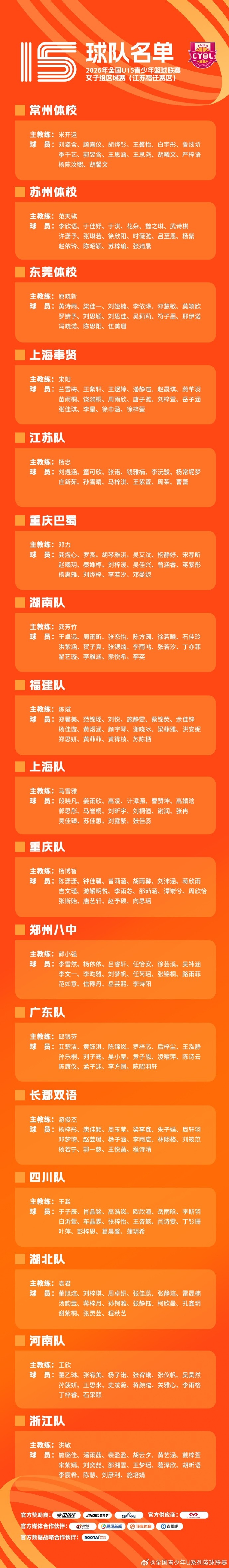 全国U15女篮区域赛7月26日开打 宿迁沈阳两赛区名单确定