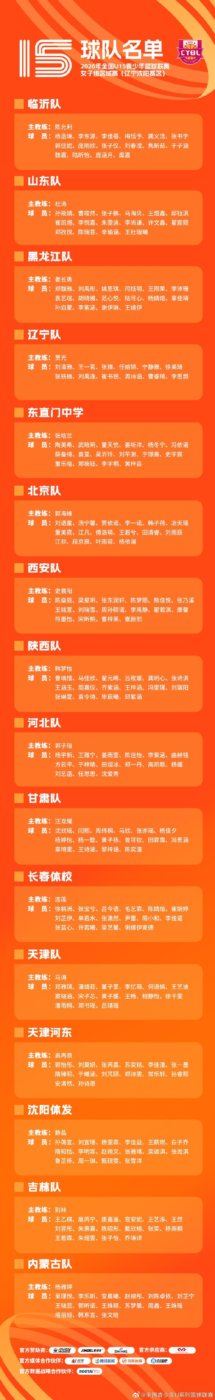 全国U15女篮区域赛7月26日开打 宿迁沈阳两赛区名单确定 全国U15女篮区域赛7月26日开打 宿迁沈阳两赛区名单确定