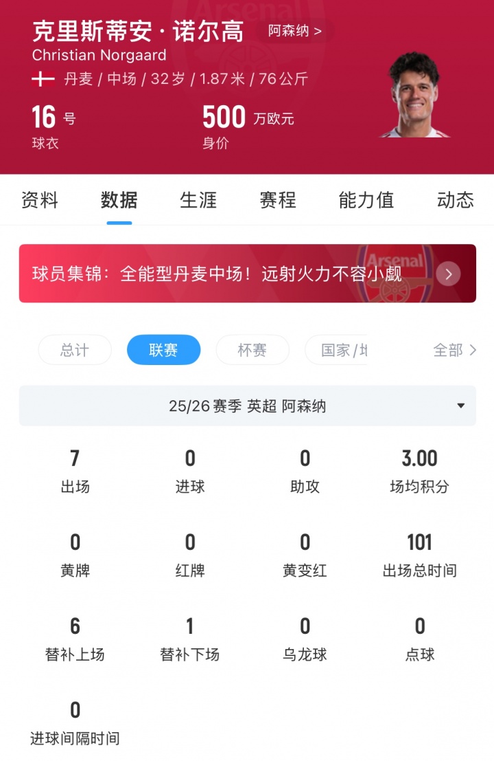 仅7次英超出场夺一冠,诺尔高转投埃弗顿 仅7次英超出场夺一冠,诺尔高转投埃弗顿