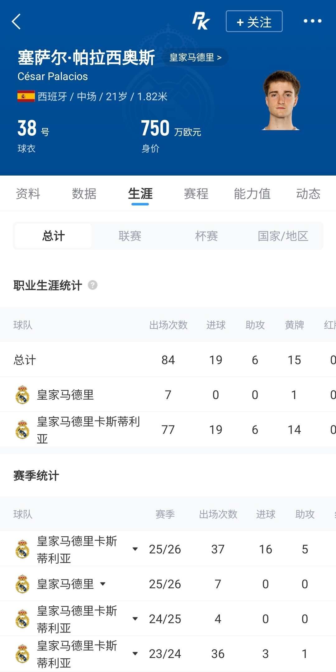 皇马21岁中场帕拉西奥斯转会富勒姆 1000万欧+30%二转