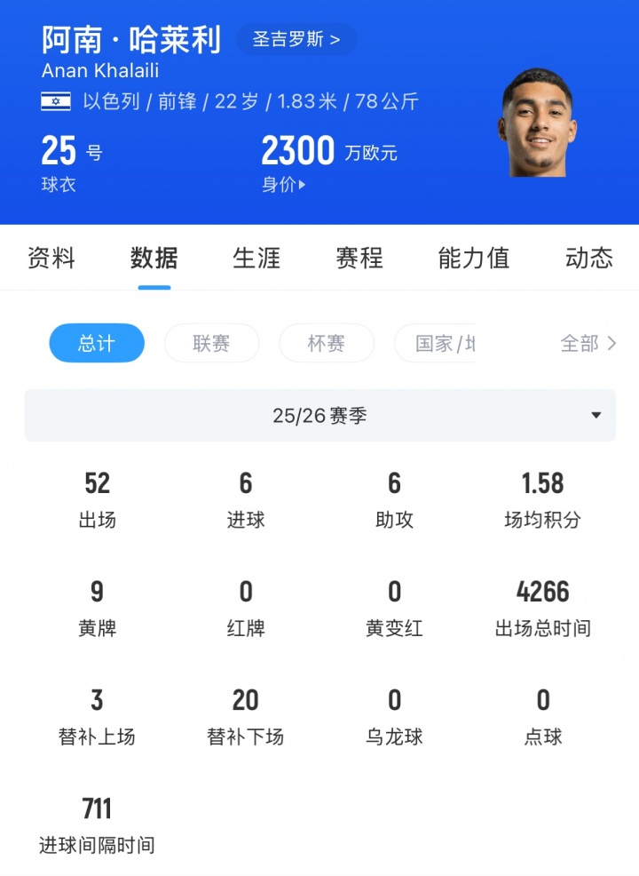 心脏问题毁国米转会,哈莱利2100万镑转投水晶宫 心脏问题毁国米转会,哈莱利2100万镑转投水晶宫
