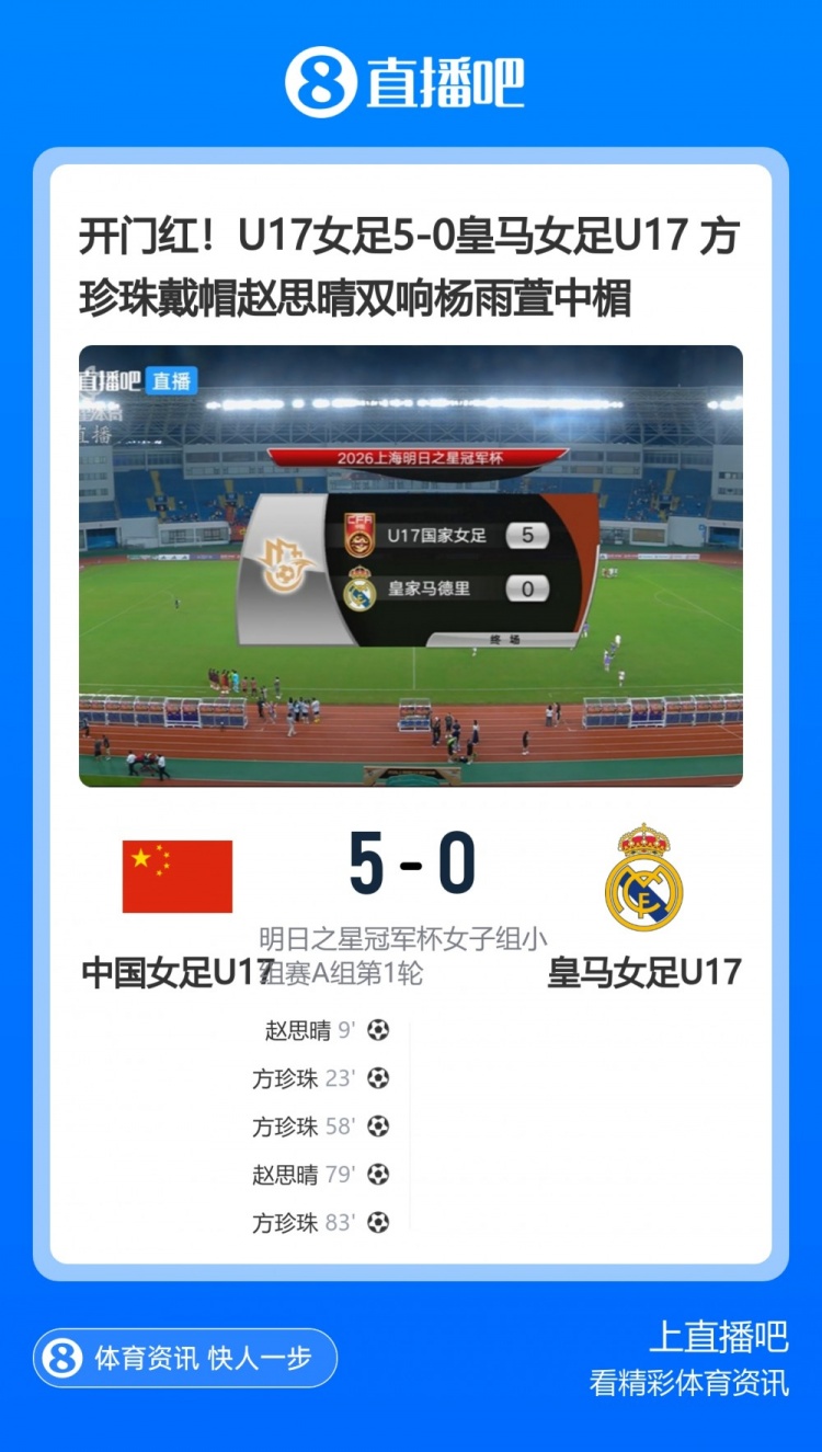 中国U17女足5比0横扫皇马U17 整体战术完胜 中国U17女足5比0横扫皇马U17 整体战术完胜