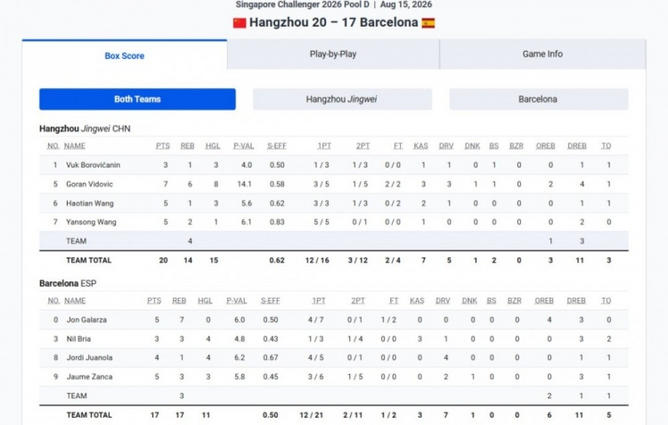 杭州经纬新加坡挑战赛获亚军,末战犯规潮12比21不敌图卢兹 杭州经纬新加坡挑战赛获亚军,末战犯规潮12比21不敌图卢兹