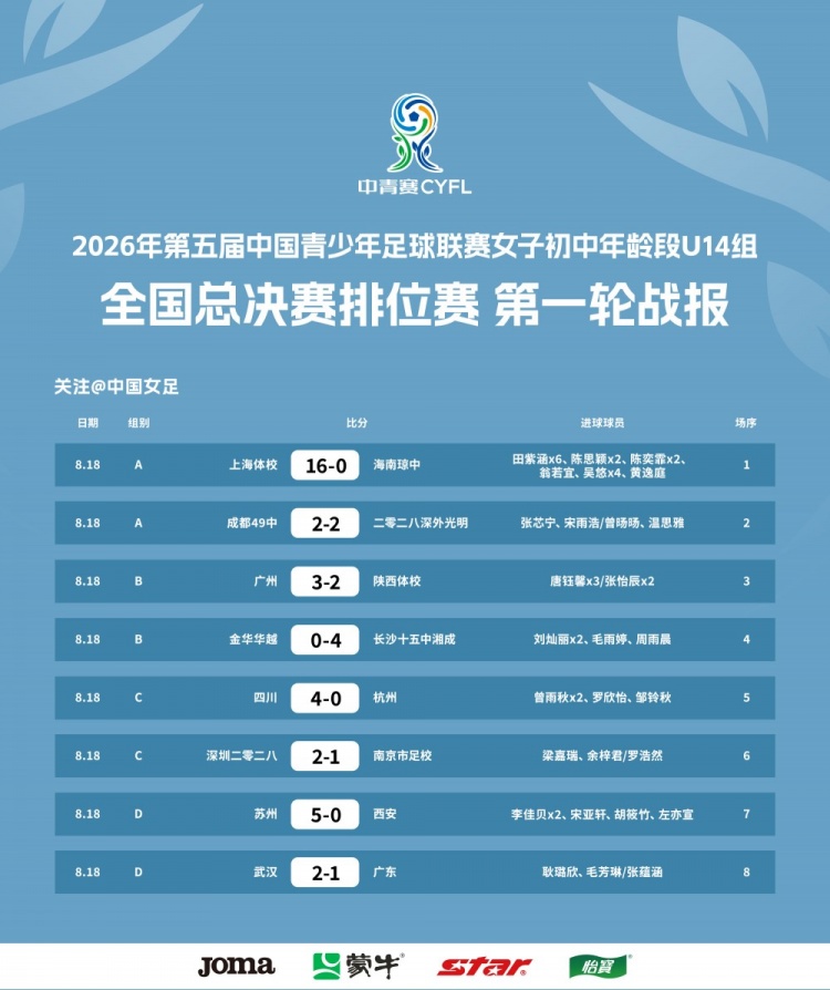 第五届中青赛女子U14组全国总决赛玉溪打响