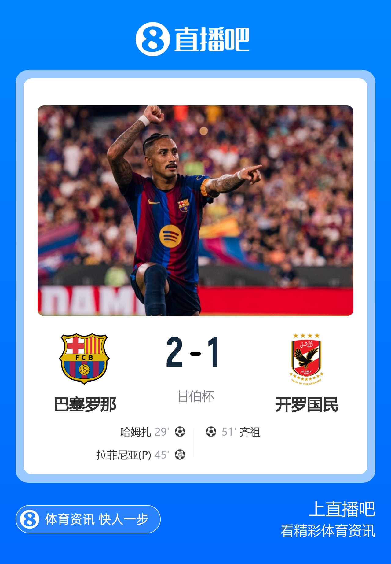 亚马尔传射巴萨夺甘伯杯,瑟洛特世界波马竞开门红 亚马尔传射巴萨夺甘伯杯,瑟洛特世界波马竞开门红