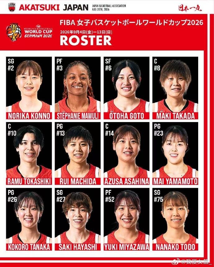 日本女篮公布12人名单 高田真希渡嘉敷来梦领衔 日本女篮公布12人名单 高田真希渡嘉敷来梦领衔