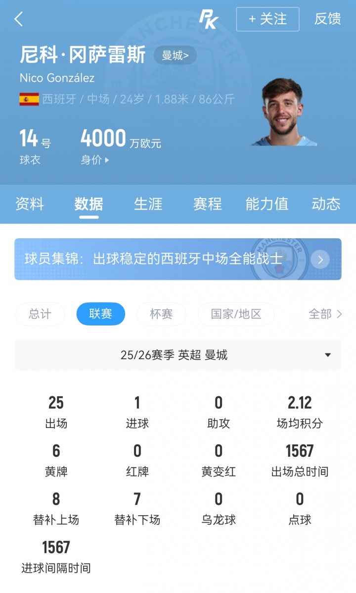 官方:纽卡签下24岁曼城中场尼科·冈萨雷斯,转会总价5000万英镑 官方:纽卡签下24岁曼城中场尼科·冈萨雷斯,转会总价5000万英镑