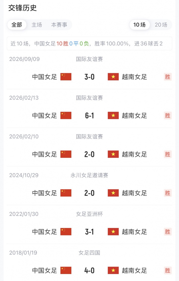 亚运-中国女足vs越南首发:王霜、王妍雯、吴海燕先发 张琳艳替补 亚运-中国女足vs越南首发:王霜、王妍雯、吴海燕先发 张琳艳替补